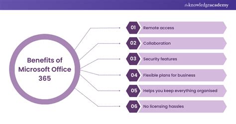 benefits of microsoft office 365.